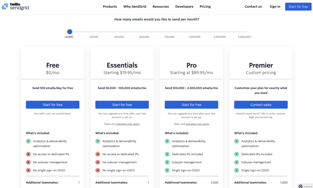 Sendgrid Email: pricing